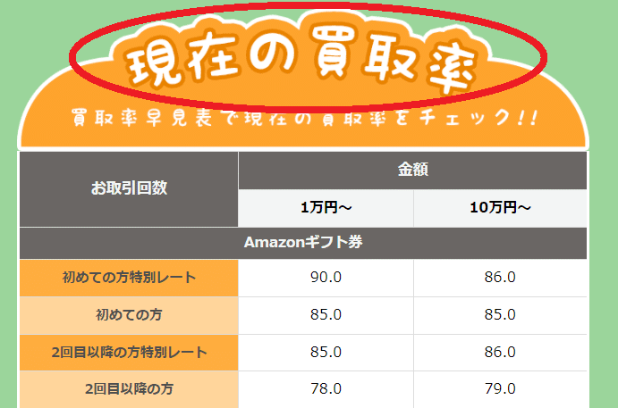 バイカ現在の買取率