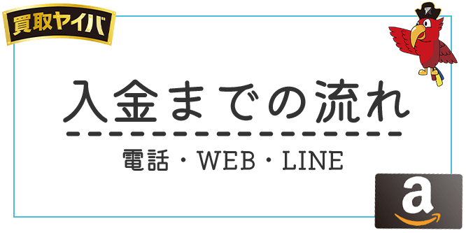 買取ヤイバ利用の流れ