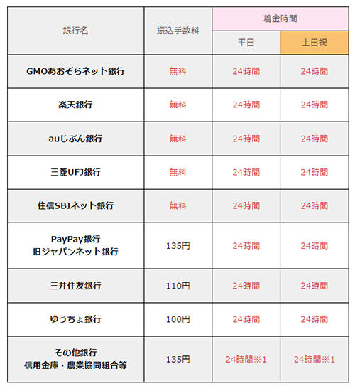 モバテンの振込と着金日時